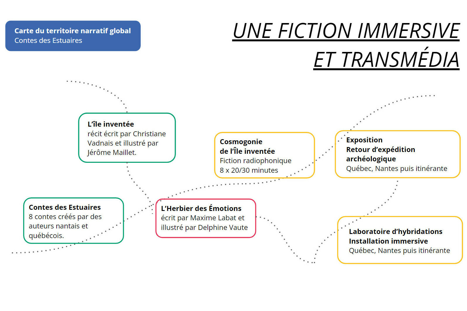 Une fiction immersive et transmédia